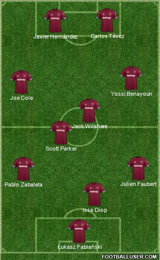 West Ham United Formation 2018