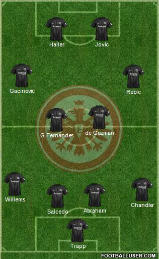 Eintracht Frankfurt Formation 2018