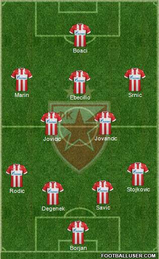 FC Red Star Belgrade Formation 2018