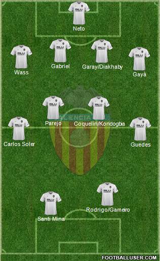 Valencia C.F., S.A.D. Formation 2018