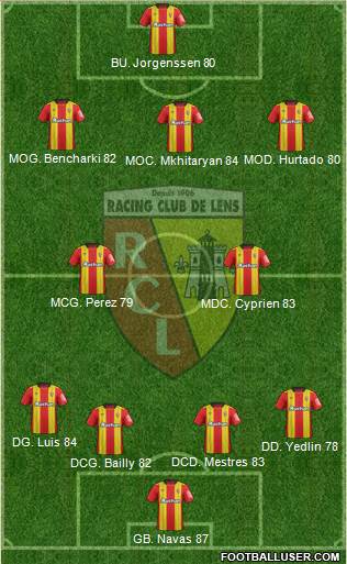 Racing Club de Lens Formation 2018