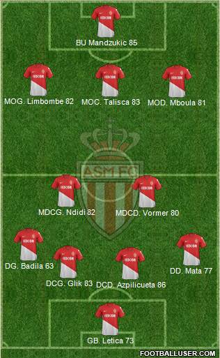 AS Monaco FC Formation 2018