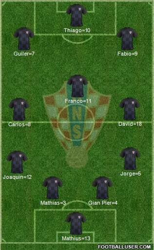 Croatia Formation 2018