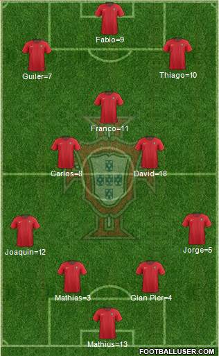 Portugal Formation 2018