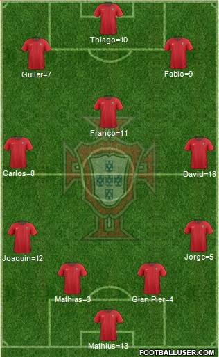 Portugal Formation 2018