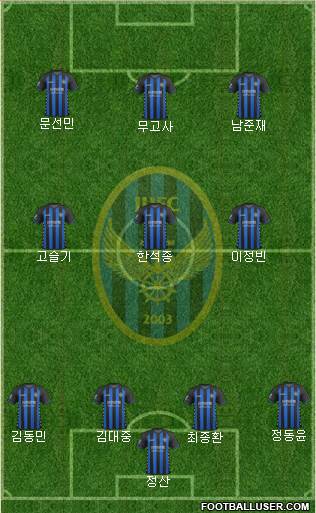 Incheon United Formation 2018