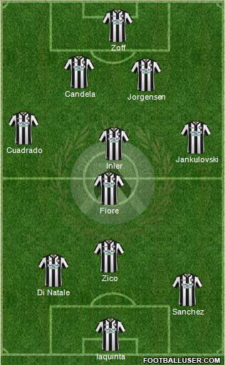 Udinese Formation 2018