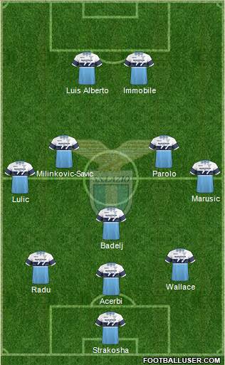 S.S. Lazio Formation 2018