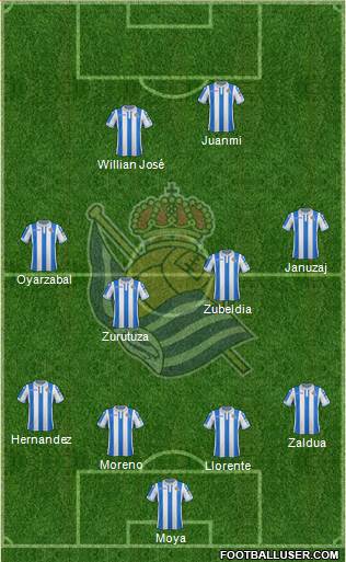 Real Sociedad S.A.D. Formation 2018