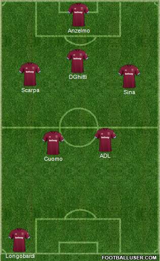 West Ham United Formation 2018