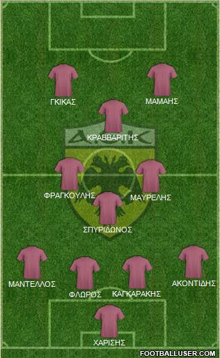 AEK Athens Formation 2018