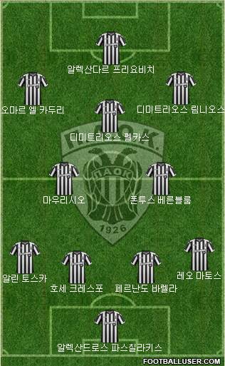 AS PAOK Salonika Formation 2018