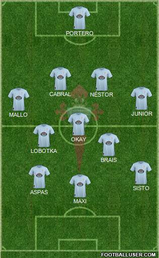 R.C. Celta S.A.D. Formation 2018