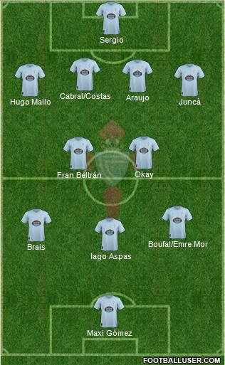 R.C. Celta S.A.D. Formation 2018