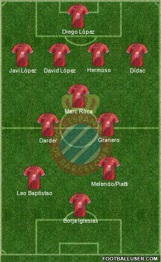 R.C.D. Espanyol de Barcelona S.A.D. Formation 2018