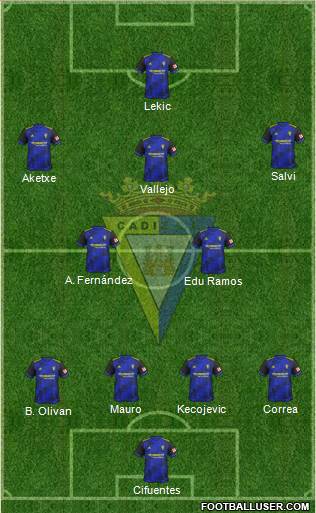 Cádiz C.F., S.A.D. Formation 2018