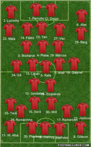 Trinidad and Tobago Formation 2018