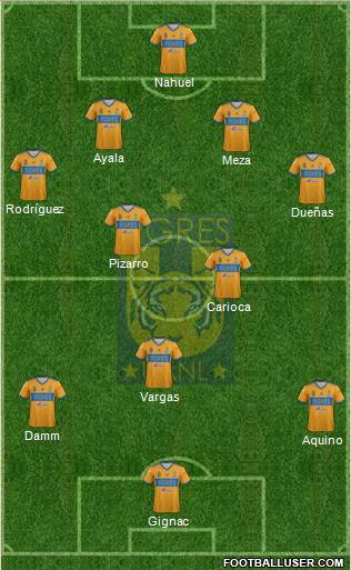 Club Universitario de Nuevo León Formation 2018