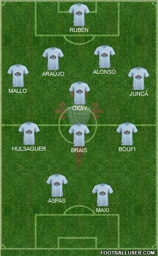 R.C. Celta S.A.D. Formation 2018