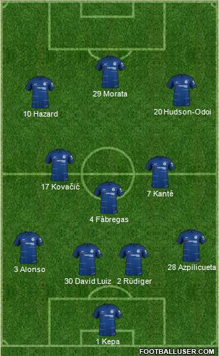 Chelsea Formation 2018