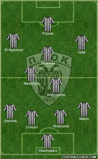 AS PAOK Salonika Formation 2018