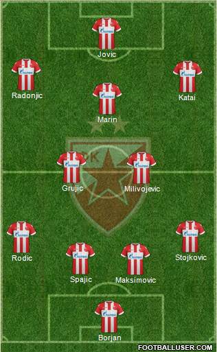 FC Red Star Belgrade Formation 2018