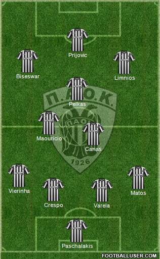 AS PAOK Salonika Formation 2018