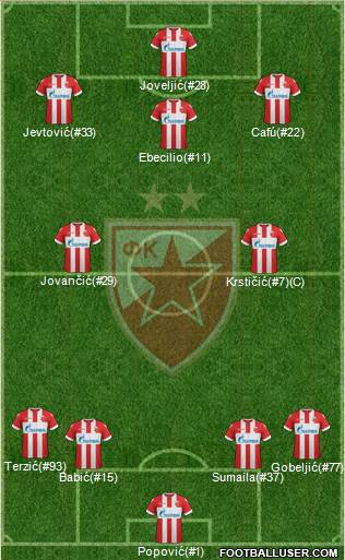 FC Red Star Belgrade Formation 2018