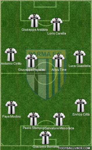 Parma Formation 2018