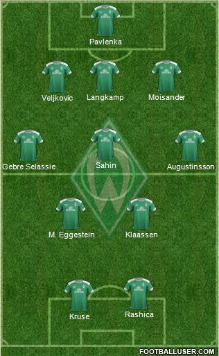 Werder Bremen Formation 2018