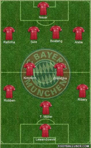 FC Bayern München Formation 2018