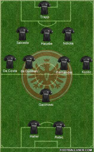 Eintracht Frankfurt Formation 2018