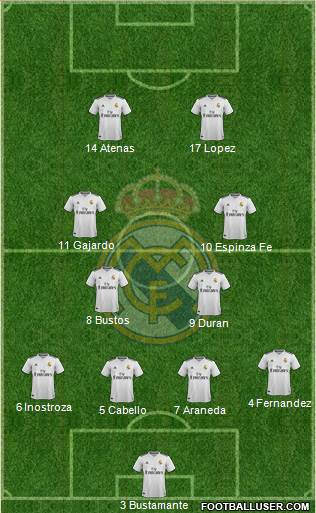 R. Madrid Castilla Formation 2018