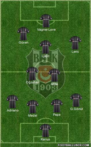 Besiktas JK Formation 2018