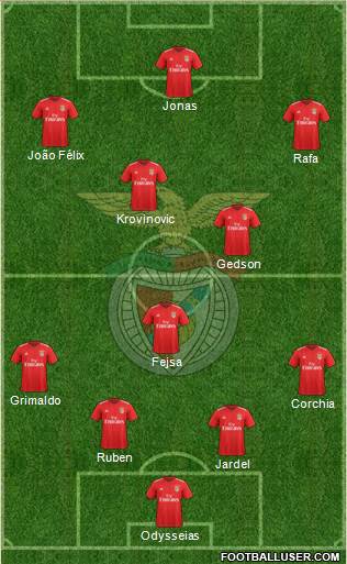 Sport Lisboa e Benfica - SAD Formation 2018