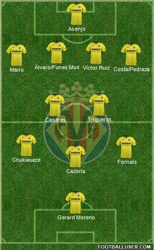 Villarreal C.F., S.A.D. Formation 2018