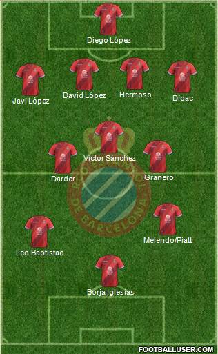 R.C.D. Espanyol de Barcelona S.A.D. Formation 2018