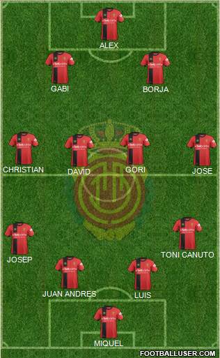 R.C.D. Mallorca S.A.D. Formation 2018