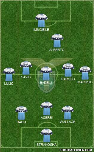 S.S. Lazio Formation 2018