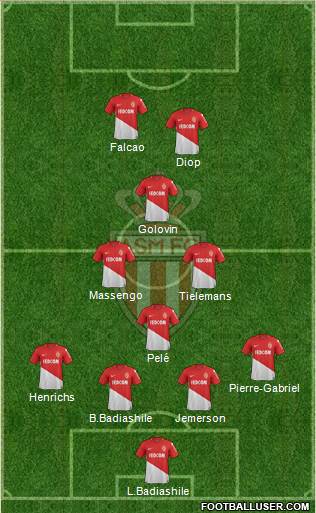 AS Monaco FC Formation 2018