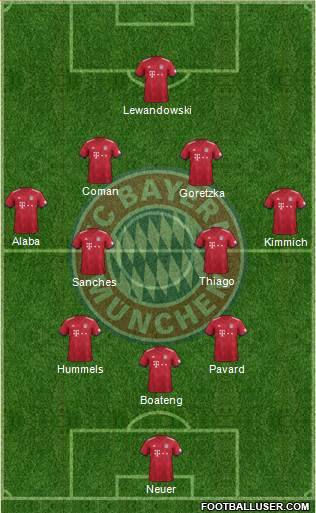 FC Bayern München Formation 2018