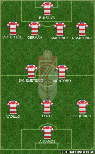 Granada C.F. Formation 2018