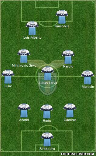 S.S. Lazio Formation 2018