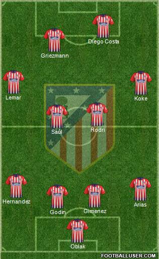 C. Atlético Madrid S.A.D. Formation 2018