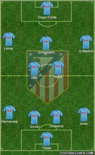 C. Atlético Madrid S.A.D. Formation 2018