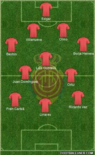 R.C.D. Mallorca S.A.D. Formation 2018