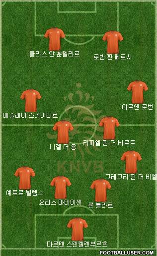 Holland Formation 2018