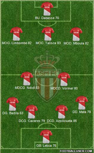 AS Monaco FC Formation 2018