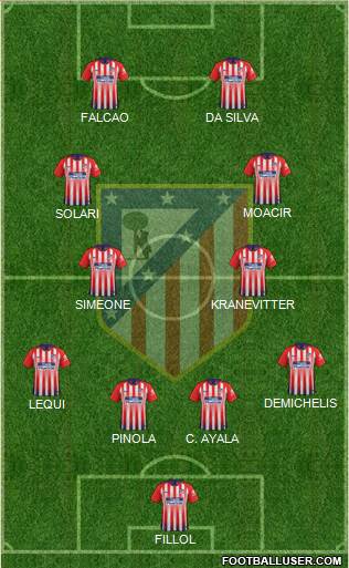 C. Atlético Madrid S.A.D. Formation 2018