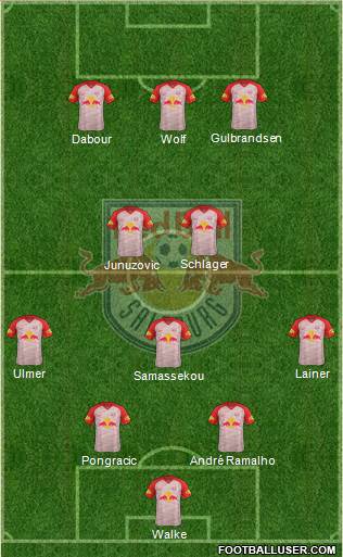 FC Salzburg Formation 2018